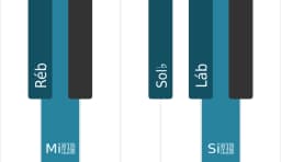 Escala de piano para Ré bemol Kumoijoshi