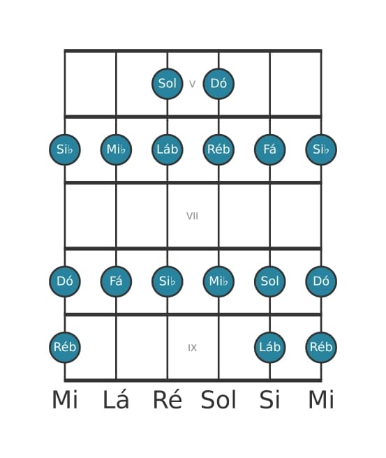 Escala de guitarra para Ré bemol Lidia na posição 4