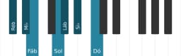 Escala de piano para Ré bemol Lidia Diminuta