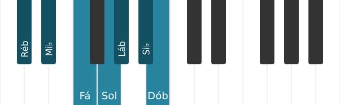 Escala de piano para Ré bemol Lídia dominante