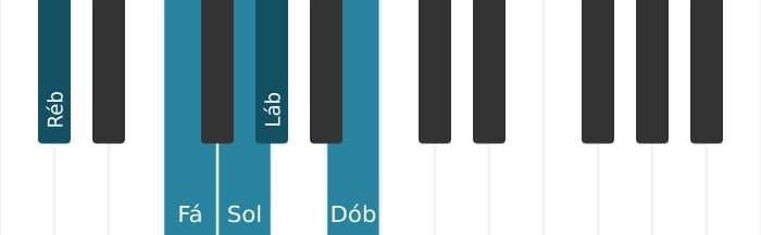 Escala de piano para Ré bemol Lidia Dominante Pentatonica