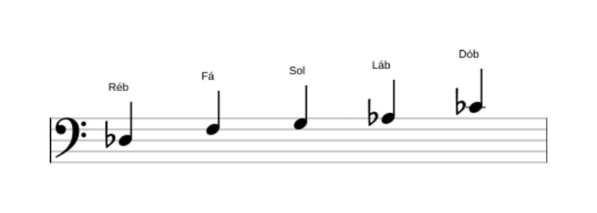 Partituras da escala Ré bemol Lidia Dominante Pentatonica em três oitavas (3)