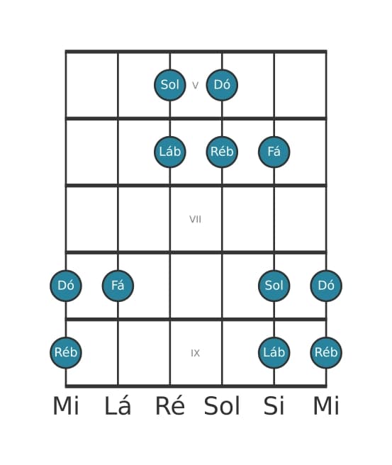 Escala de guitarra para Ré bemol Lidia Pentatónica na posição 4