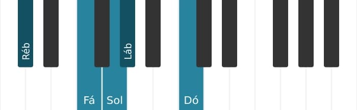 Escala de piano para Ré bemol Lidia Pentatónica