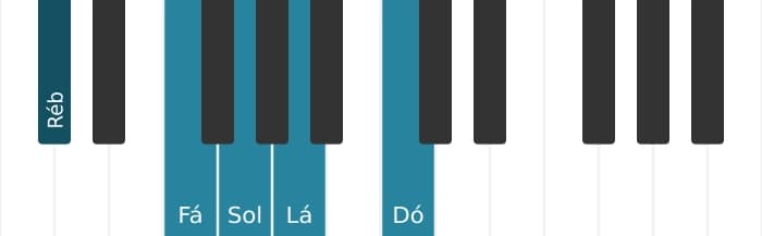Escala de piano para Ré bemol Lidia Sustenido 5 Pentatónica