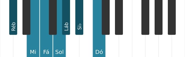 Escala de piano para Ré bemol Lidia Sustenido 9