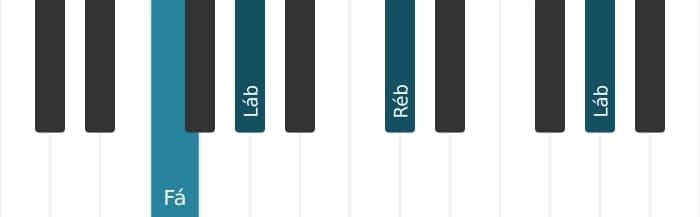 Voz de piano do acorde Ré bemol Maior - 3