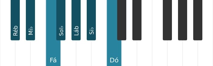Escala de piano para Ré bemol Maior