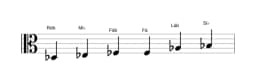 Partituras da escala Ré bemol Maior Blues em três oitavas (3)