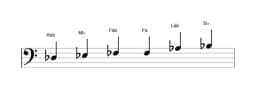 Partituras da escala Ré bemol Maior Blues em três oitavas (3)