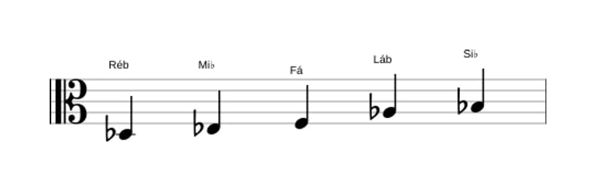 Partituras da escala Ré bemol Maior Pentatonica em três oitavas (3)