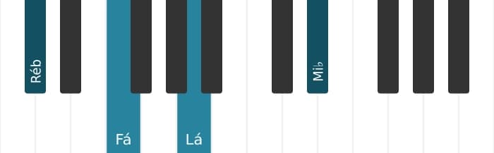 Voz de piano do acorde Ré bemol Maior sustenido quinta adicionada nona - 0