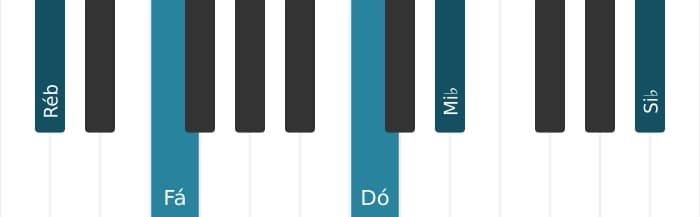 Voz de piano do acorde Ré bemol Maior decimaterceira sustenido decimaprimeira - 0