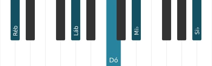 Voz de piano do acorde Ré bemol Maior decimaterceira sustenido decimaprimeira - 1