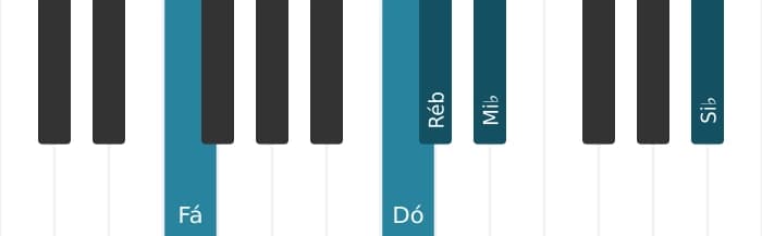 Voz de piano do acorde Ré bemol Maior decimaterceira sustenido decimaprimeira - 2