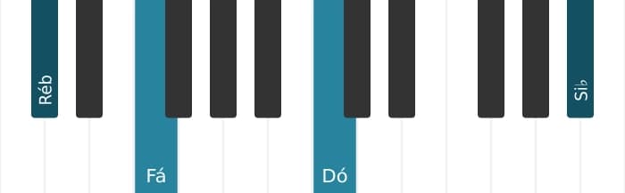 Voz de piano do acorde Ré bemol Maior decimaterceira sustenido decimaprimeira - 3