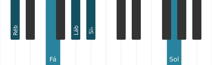 Voz de piano do acorde Ré bemol Maior sexta sustenido decimaprimeira - 0