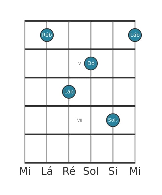 Voz de guitarra #2 do acorde Ré bemol Maior setima suspenso quarta
