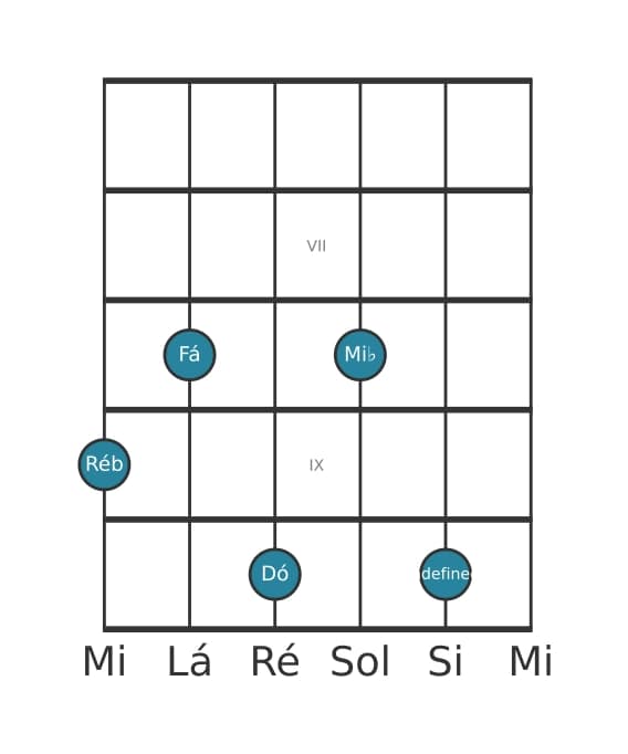 Voz de guitarra #1 do acorde Ré bemol Maior nona bemol quinta