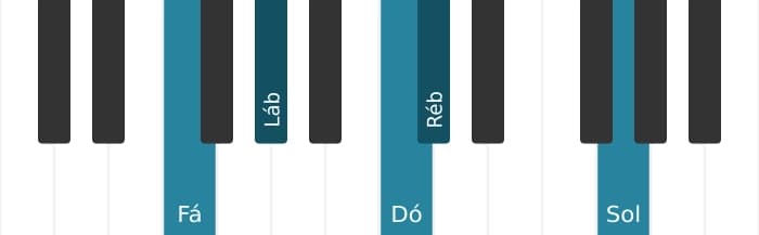 Voz de piano do acorde Ré bemol Maior nona sustenido decimaprimeira - 2