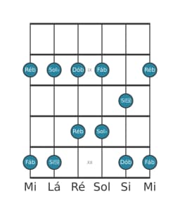 Escala de guitarra para Ré bemol Malkos Raga na posição 7