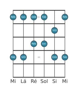 Escala de guitarra para Ré bemol Malkos Raga na posição 8