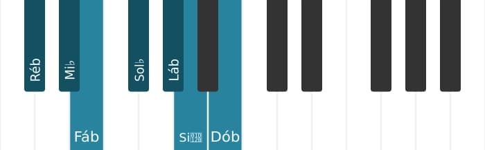 Escala de piano para Ré bemol Menor