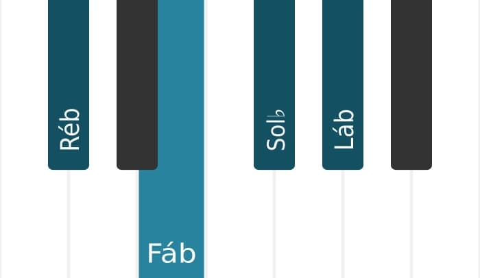 Voz de piano do acorde Ré bemol Menor adicionada quarta - 0
