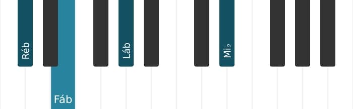 Voz de piano do acorde Ré bemol Menor adicionada nona - 0