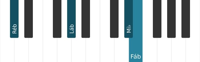 Voz de piano do acorde Ré bemol Menor adicionada nona - 1