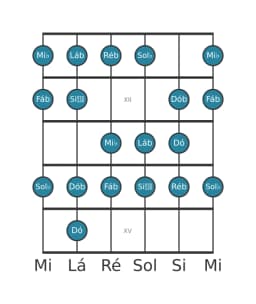 Escala de guitarra para Ré bemol Menor Bebop na posição 10