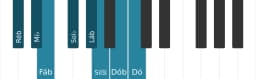 Escala de piano para Ré bemol Menor Bebop