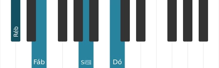 Voz de piano do acorde Ré bemol Menor bemol sexta maior setima - 0
