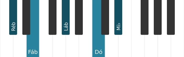 Voz de piano do acorde Ré bemol Menor maior nona - 0