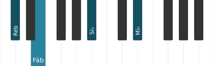 Voz de piano do acorde Ré bemol Menor sexta e nona - 3