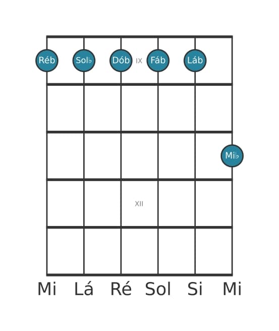 Voz de guitarra #1 do acorde Ré bemol Menor decimaprimeira