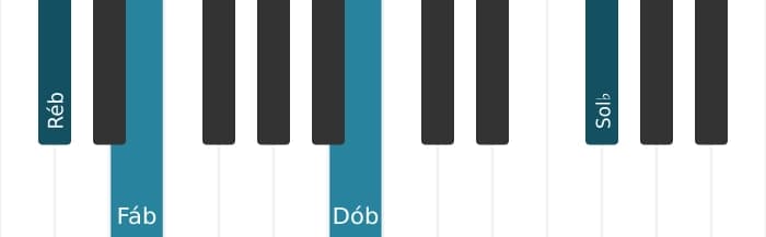 Voz de piano do acorde Ré bemol Menor decimaprimeira - 0