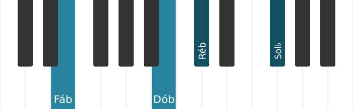 Voz de piano do acorde Ré bemol Menor decimaprimeira - 2