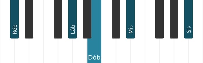 Voz de piano do acorde Ré bemol Menor decimaterceira - 1