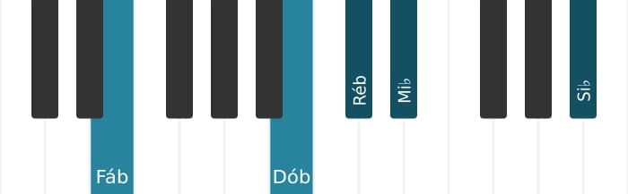 Voz de piano do acorde Ré bemol Menor decimaterceira - 2