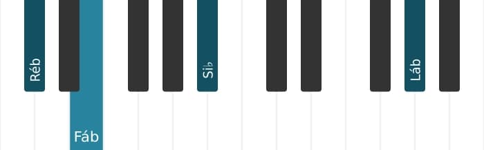 Voz de piano do acorde Ré bemol Menor sexta - 2