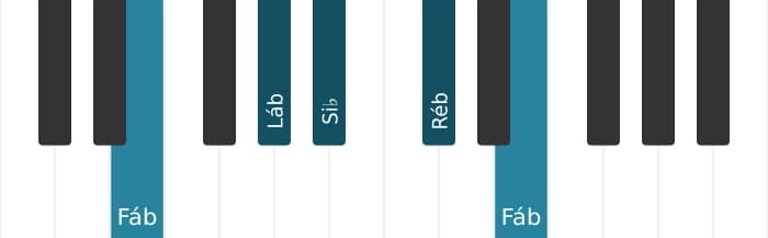 Voz de piano do acorde Ré bemol Menor sexta - 3
