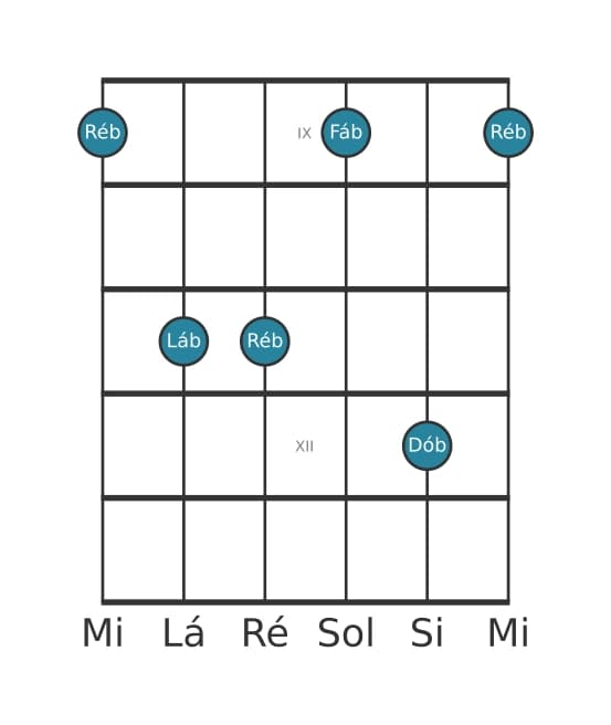 Voz de guitarra #3 do acorde Ré bemol Menor com sétima menor