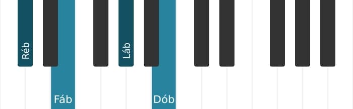 Voz de piano do acorde Ré bemol Menor com sétima menor - 0