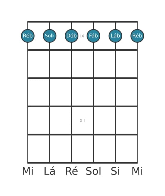 Voz de guitarra #0 do acorde Ré bemol Menor setima adicionada decimaprimeira