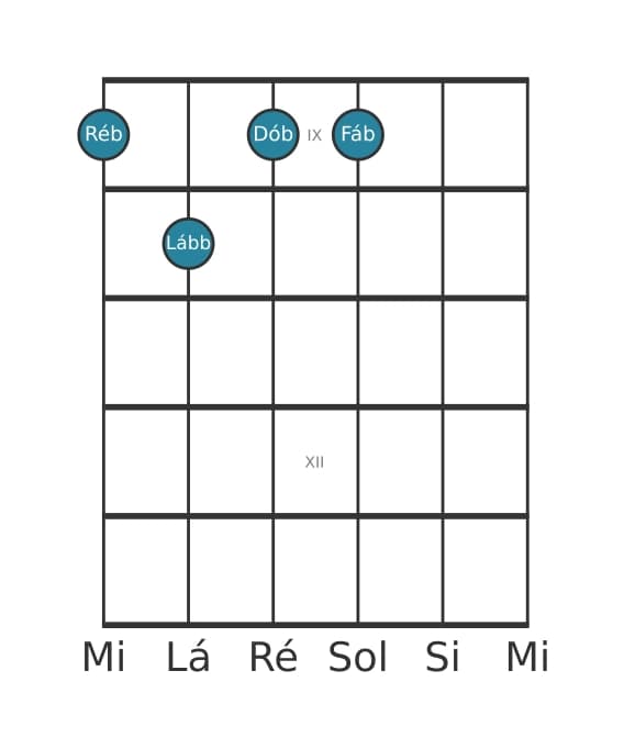 Voz de guitarra #2 do acorde Ré bemol Menor setima bemol quinta
