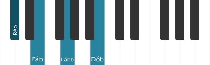 Voz de piano do acorde Ré bemol Menor setima bemol quinta - 0