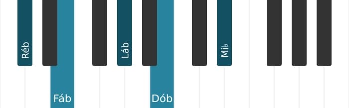 Voz de piano do acorde Ré bemol Menor nona - 0