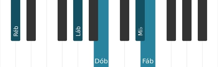 Voz de piano do acorde Ré bemol Menor nona - 1