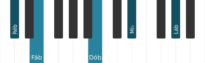 Voz de piano do acorde Ré bemol Menor nona - 2